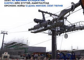 “Дүүжин замын тээвэр” төслийн зээлийг ашиглалтад орсноос хойш 12 дахь жилээс төлнө