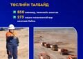 “ГАШУУНСУХАЙТ–ГАНЦМОД”-ЫН ХИЛ ДАМНАСАН ТӨМӨР ЗАМЫН БҮТЭЭН БАЙГУУЛАЛТ 32 ХУВИЙН ГҮЙЦЭТГЭЛТТЭЙ ҮРГЭЛЖИЛЖ БАЙНА
