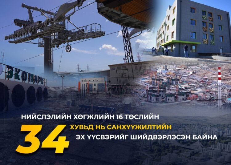 Нийслэлийн хөгжлийн 16 төслийн 34 хувьд нь санхүүжилтийн эх үүсвэрийг шийдвэрлэсэн байна