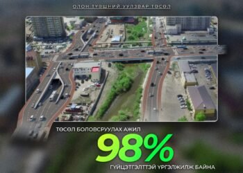 “ОЛОН ТҮВШНИЙ УУЛЗВАР” ТӨСЛИЙН ЗУРАГ ТӨСӨЛ БОЛОВСРУУЛАХ АЖИЛ 98 ХУВИЙН ГҮЙЦЭТГЭЛТТЭЙ ҮРГЭЛЖИЛЖ БАЙНА