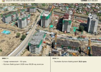 НИЙСЛЭЛИЙН БҮТЭЭН БАЙГУУЛАЛТЫН 16 МЕГА ТӨСЛҮҮДИЙН 2025-2026 ОНЫ ХЭРЭГЖИЛТ: ХОТ БАЙГУУЛАЛТЫН ТӨСЛҮҮД