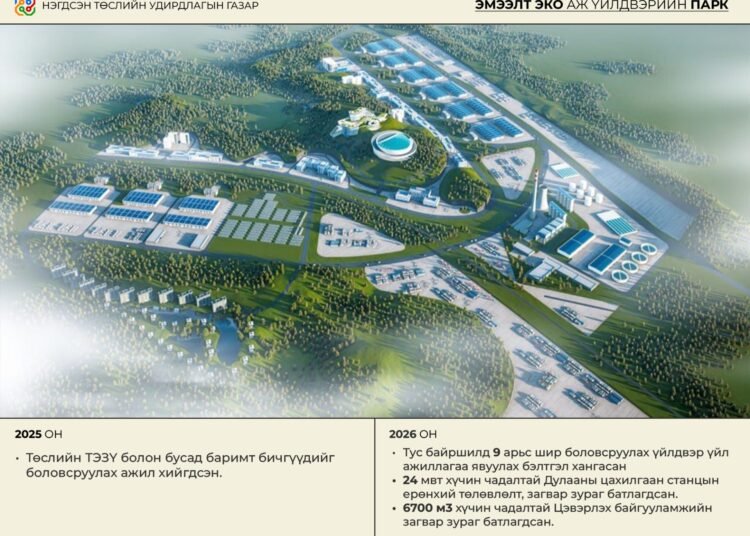 НИЙСЛЭЛИЙН БҮТЭЭН БАЙГУУЛАЛТЫН 16 МЕГА ТӨСЛҮҮДИЙН 2025-2026 ОНЫ ХЭРЭГЖИЛТ: ДЭД БҮТЭЦ, УСНЫ МЕНЕЖМЕНТИЙН ТӨСЛҮҮД