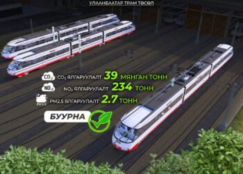 “УЛААНБААТАР ТРАМ” ТӨСӨЛ: АГААР, ОРЧНЫ БОХИРДЛЫГ БУУРУУЛАХАД БОДИТОЙ, ЭЕРЭГ НӨЛӨӨ ҮЗҮҮЛНЭ