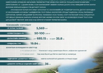 ТУУЛ УСАН ЦОГЦОЛБОР ТӨСӨЛ