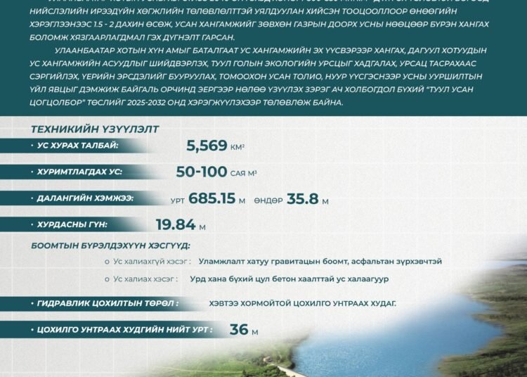 ТУУЛ УСАН ЦОГЦОЛБОР ТӨСӨЛ