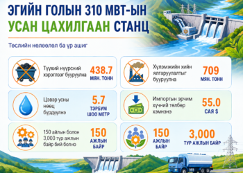 Эгийн голын усан цахилгаан станцын төсөл судалгааны үе шатанд явж байна