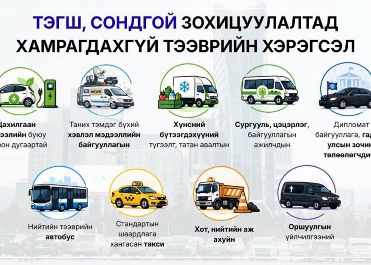 Улсын дугаарын тэгш, сондгойгоор замын хөдөлгөөнд оролцуулна