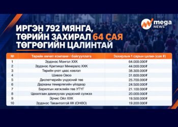 ИРГЭН 792 МЯНГА, ТӨРИЙН ЗАХИРАЛ 64 САЯ ТӨГРӨГИЙН ЦАЛИНТАЙ
