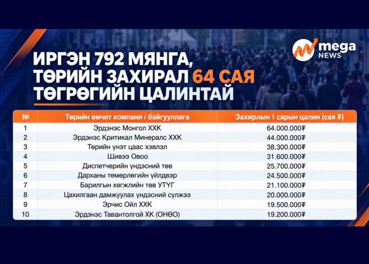 ИРГЭН 792 МЯНГА, ТӨРИЙН ЗАХИРАЛ 64 САЯ ТӨГРӨГИЙН ЦАЛИНТАЙ