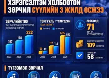 ЭМ, ЭМНЭЛГИЙН ХЭРЭГСЭЛТЭЙ ХОЛБООТОЙ ЗӨРЧИЛ НЭМЭГДЖЭЭ